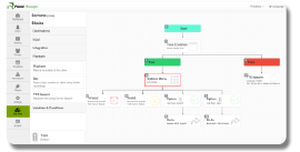 FOP2 IVR Flow Module