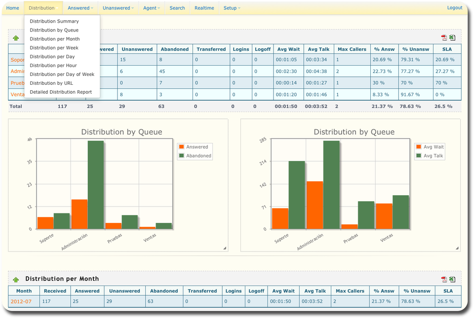 Asternic Call Center Distribution Report Screenshot 